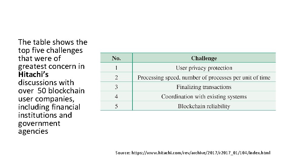 The table shows the top five challenges that were of greatest concern in Hitachi’s