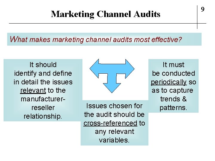 Marketing Channel Audits What makes marketing channel audits most effective? It should identify and