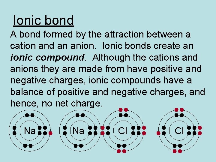 Ionic bond A bond formed by the attraction between a cation and an anion.