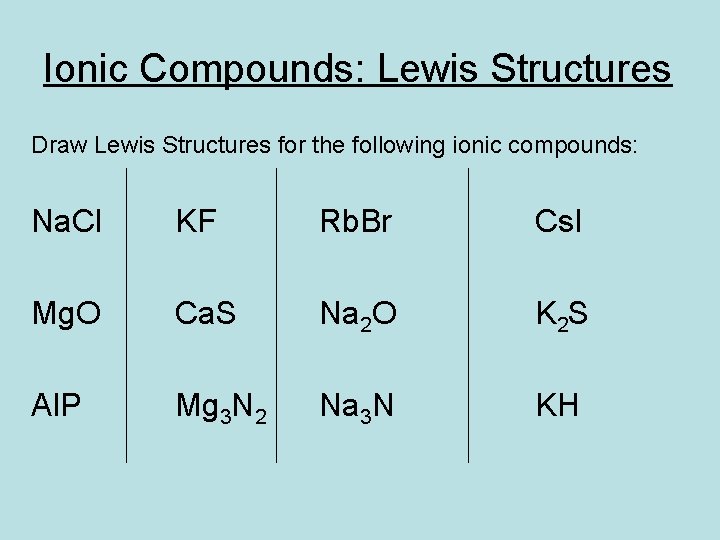Ionic Compounds: Lewis Structures Draw Lewis Structures for the following ionic compounds: Na. Cl