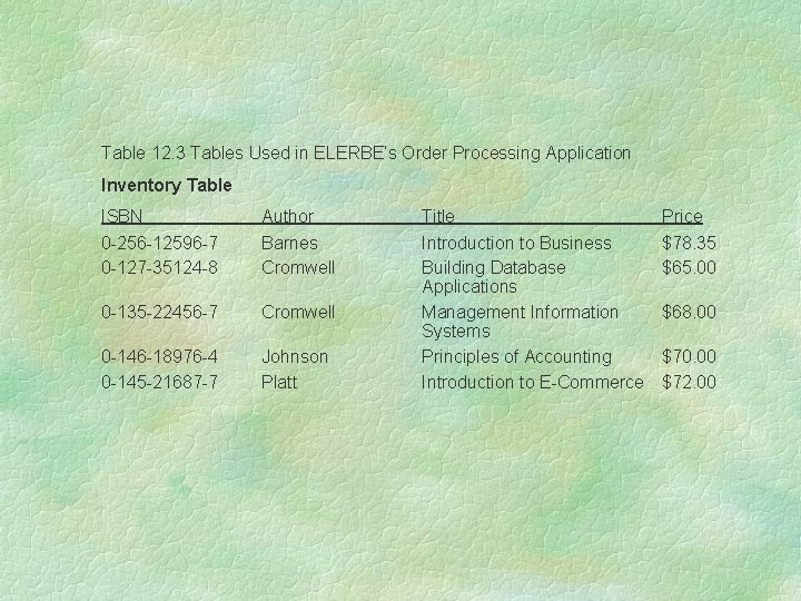 Table 12. 3 Tables Used in ELERBE’s Order Processing Application Inventory Table ISBN 0