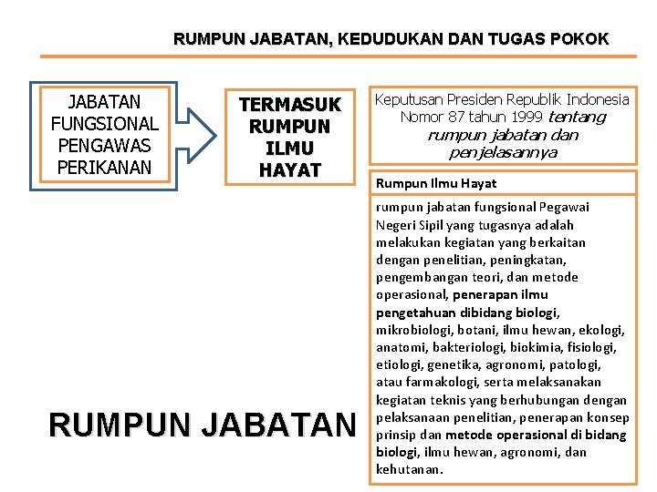 RUMPUN JABATAN, KEDUDUKAN DAN TUGAS POKOK JABATAN FUNGSIONAL PENGAWAS PERIKANAN TERMASUK RUMPUN ILMU HAYAT