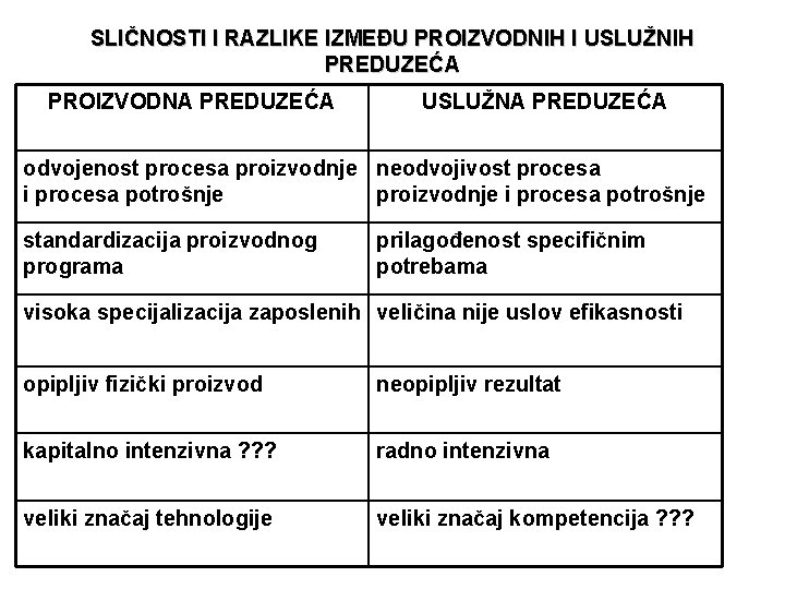 SLIČNOSTI I RAZLIKE IZMEĐU PROIZVODNIH I USLUŽNIH PREDUZEĆA PROIZVODNA PREDUZEĆA USLUŽNA PREDUZEĆA odvojenost procesa