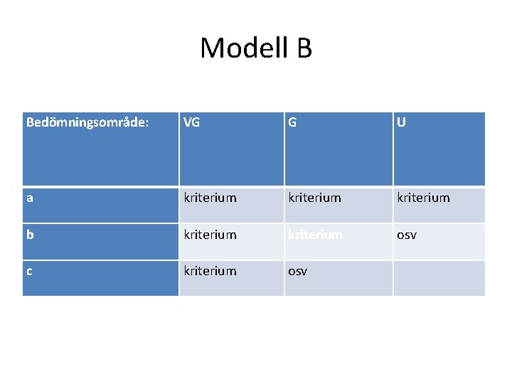 Modell B Bedömningsområde: VG G U a kriterium b kriterium osv c kriterium osv