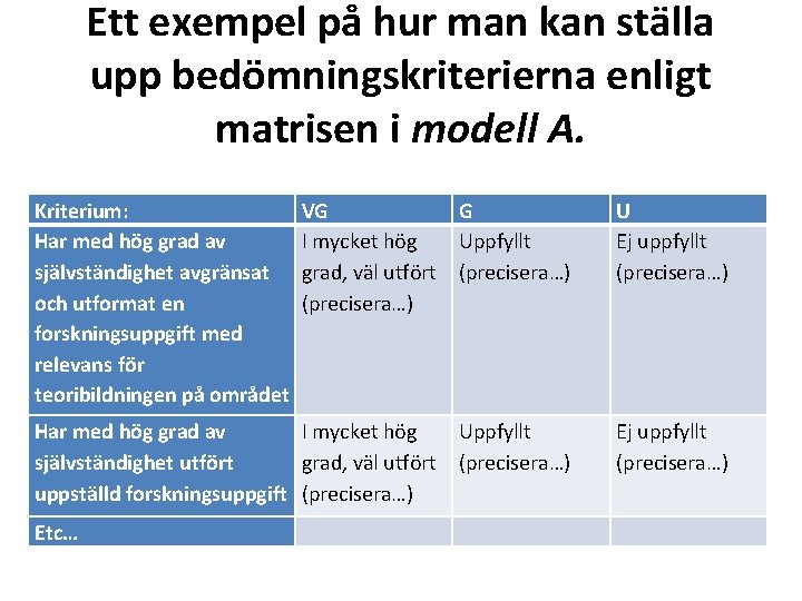 Ett exempel på hur man kan ställa upp bedömningskriterierna enligt matrisen i modell A.