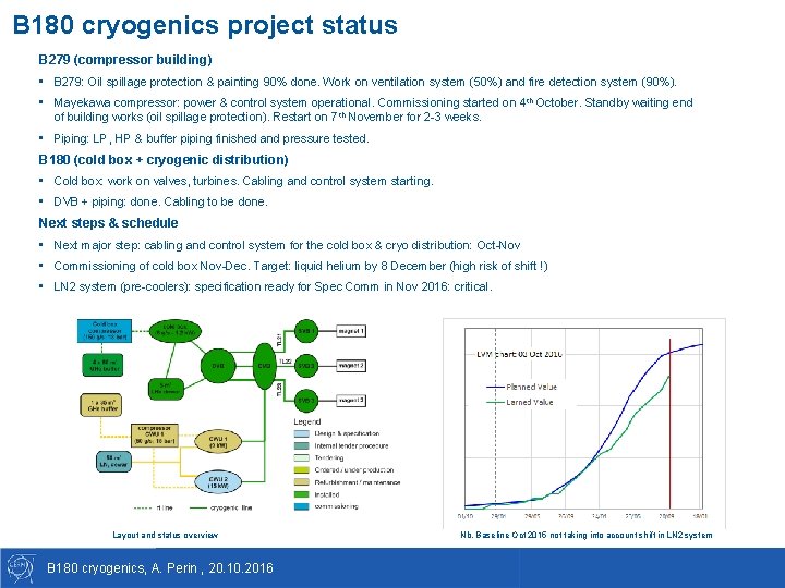 B 180 cryogenics project status B 279 (compressor building) • B 279: Oil spillage