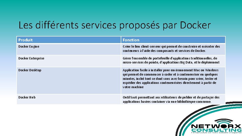 Les différents services proposés par Docker Produit Fonction Docker Engine Créer le lien client-serveur