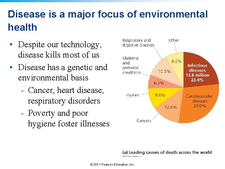 Disease is a major focus of environmental health • Despite our technology, disease kills