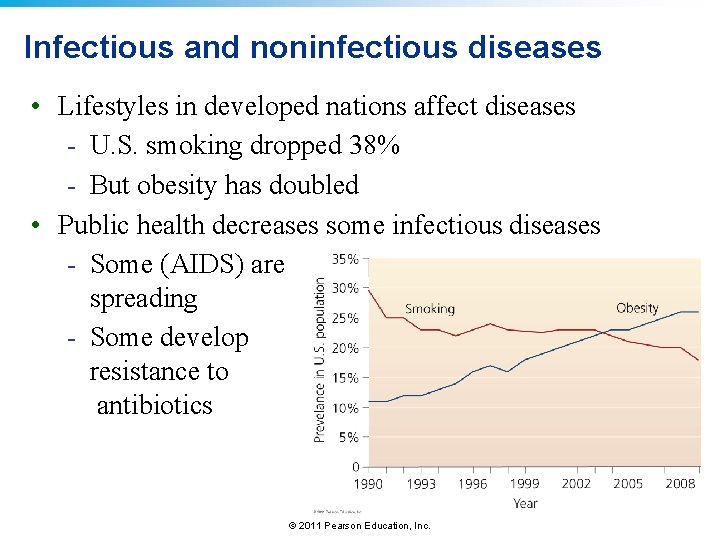 Infectious and noninfectious diseases • Lifestyles in developed nations affect diseases - U. S.