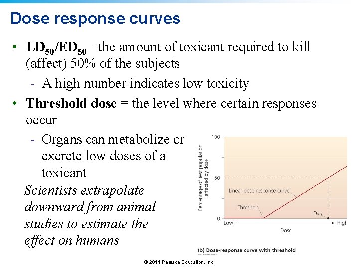 Dose response curves • LD 50/ED 50= the amount of toxicant required to kill