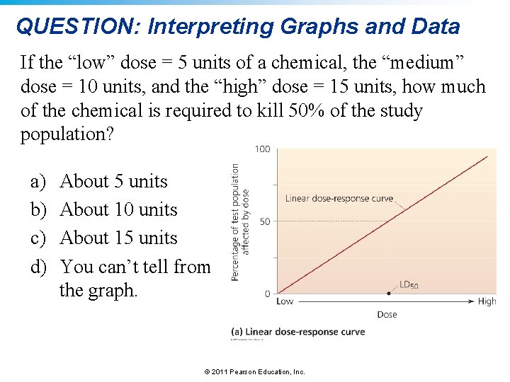QUESTION: Interpreting Graphs and Data If the “low” dose = 5 units of a