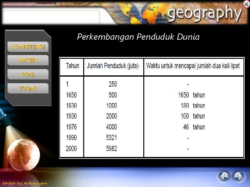 Perkembangan Penduduk Dunia KOMPETENSI MATERI SOAL TUGAS Edited by Ardiansyah 