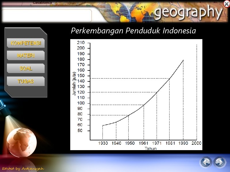 Perkembangan Penduduk Indonesia KOMPETENSI MATERI SOAL TUGAS Edited by Ardiansyah 