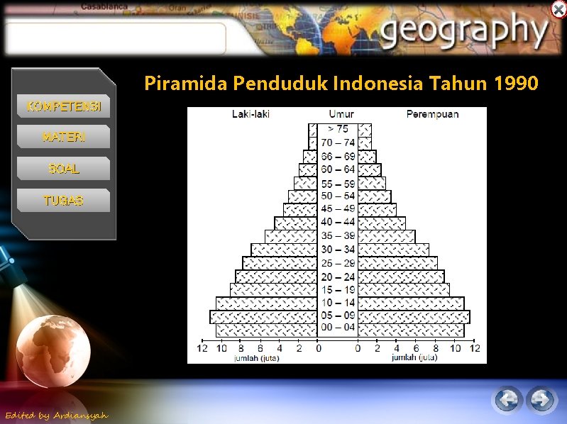 Piramida Penduduk Indonesia Tahun 1990 KOMPETENSI MATERI SOAL TUGAS Edited by Ardiansyah 