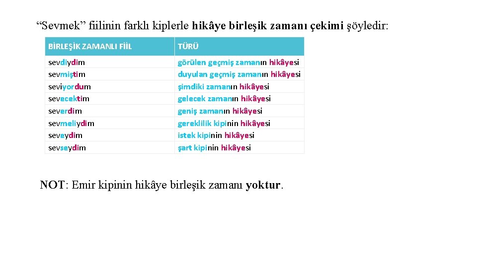 “Sevmek” fiilinin farklı kiplerle hikâye birleşik zamanı çekimi şöyledir: BİRLEŞİK ZAMANLI FİİL TÜRÜ sevdiydim