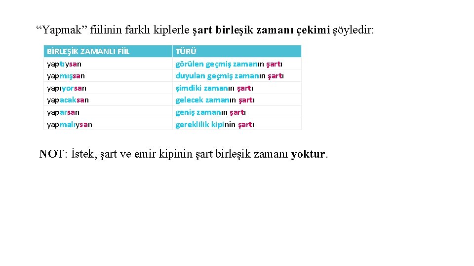 “Yapmak” fiilinin farklı kiplerle şart birleşik zamanı çekimi şöyledir: BİRLEŞİK ZAMANLI FİİL yaptıysan yapmışsan