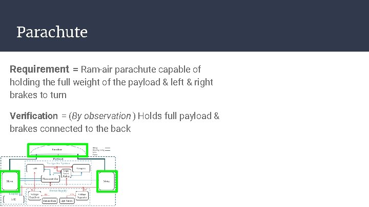 Parachute Requirement = Ram-air parachute capable of holding the full weight of the payload