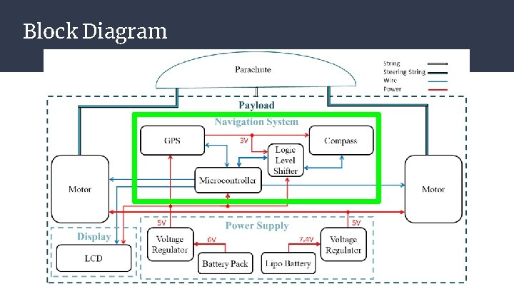 Block Diagram 