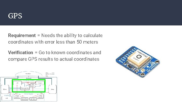 GPS Requirement = Needs the ability to calculate coordinates with error less than 50