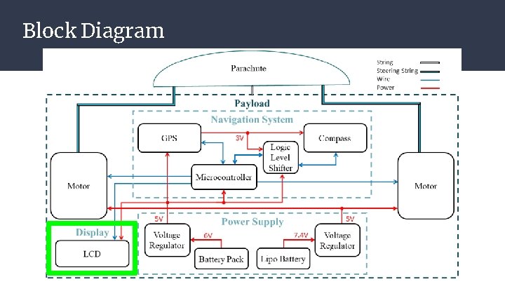 Block Diagram 