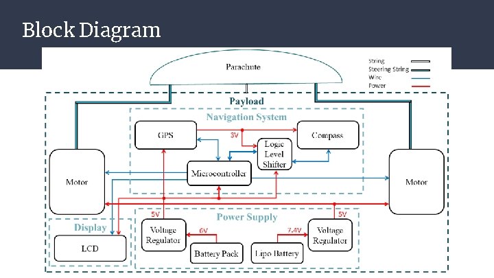 Block Diagram 