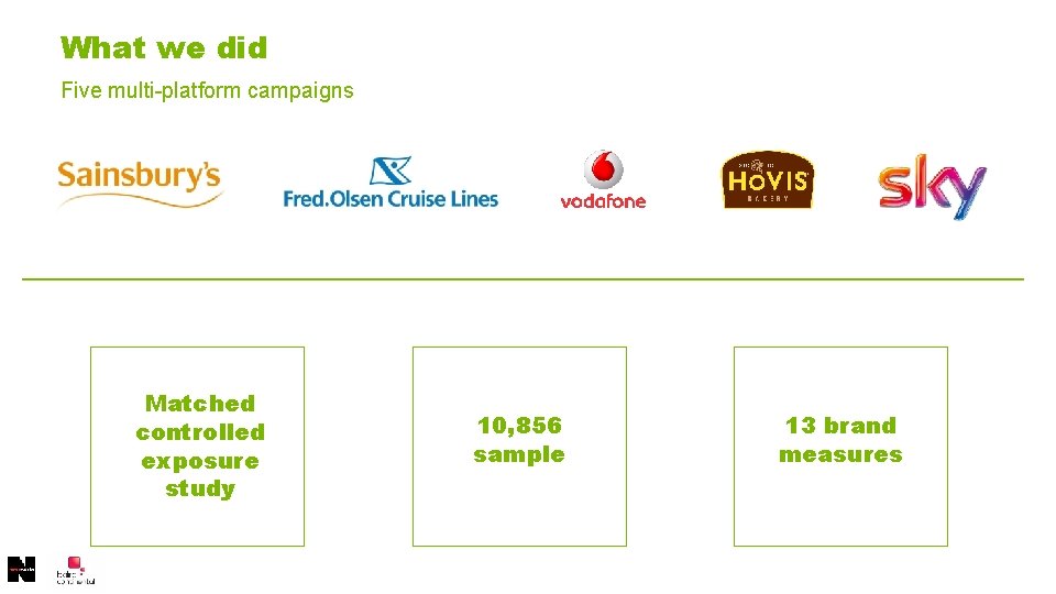What we did Five multi-platform campaigns Matched controlled exposure study 10, 856 sample 13
