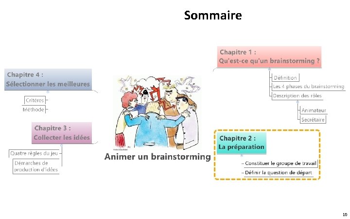 Sommaire 10 