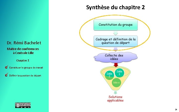 Synthèse du chapitre 2 Dr. Rémi Bachelet Maître de conférences à Centrale Lille Chapitre