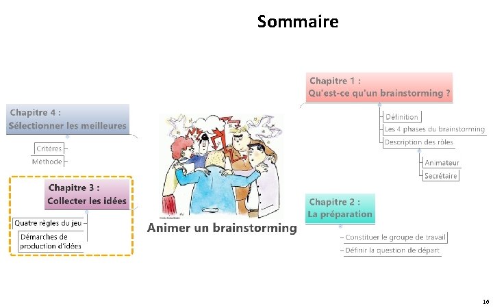 Sommaire 16 