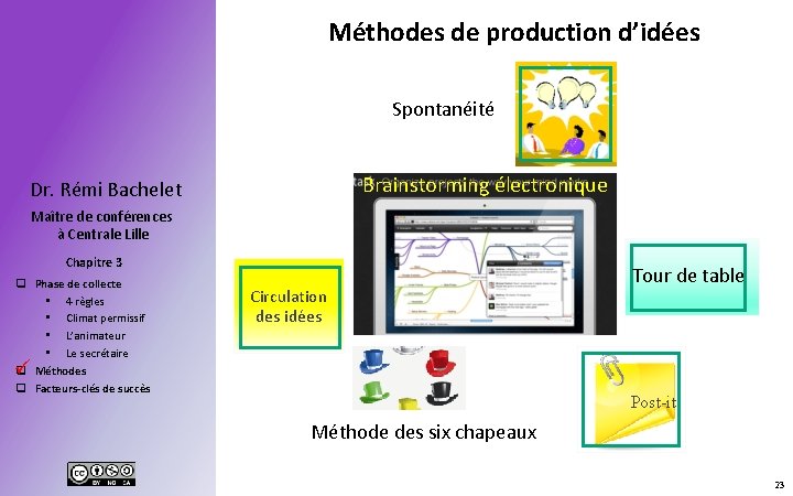 Méthodes de production d’idées Spontanéité Brainstorming électronique Dr. Rémi Bachelet Maître de conférences à