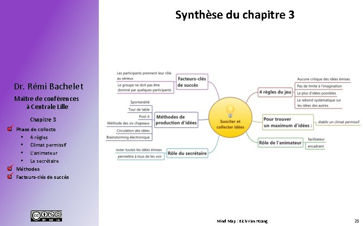 Synthèse du chapitre 3 Dr. Rémi Bachelet Maître de conférences à Centrale Lille Chapitre