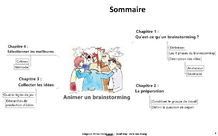 Sommaire Image CC-BY-SA 3. 0 (source), - Mind Map : Bich Van Hoang 4