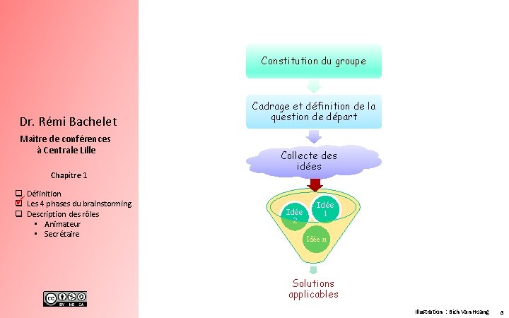 Constitution du groupe Dr. Rémi Bachelet Maître de conférences à Centrale Lille Chapitre 1