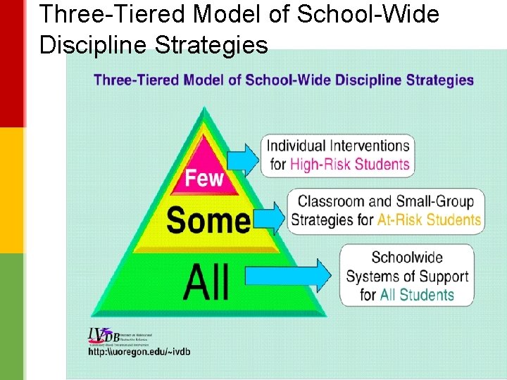 Three-Tiered Model of School-Wide Discipline Strategies V 2. 1 
