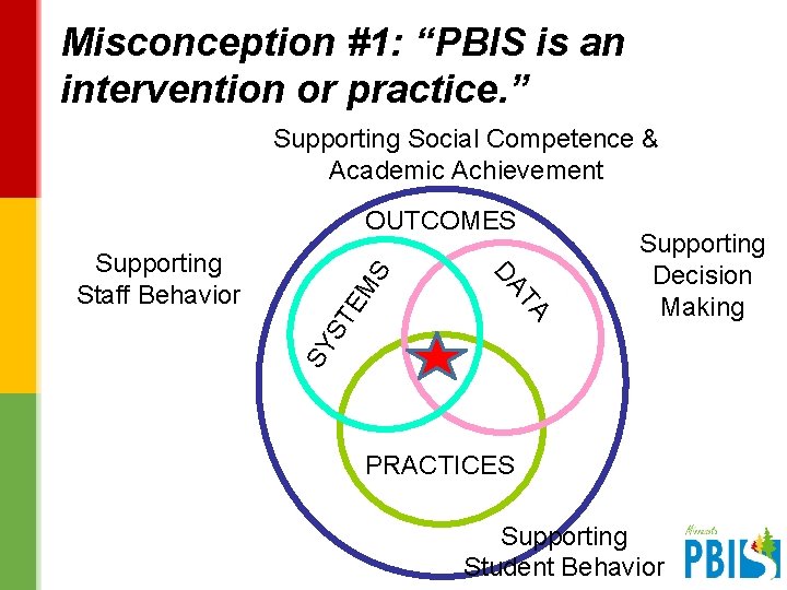 Misconception #1: “PBIS is an intervention or practice. ” Supporting Social Competence & Academic