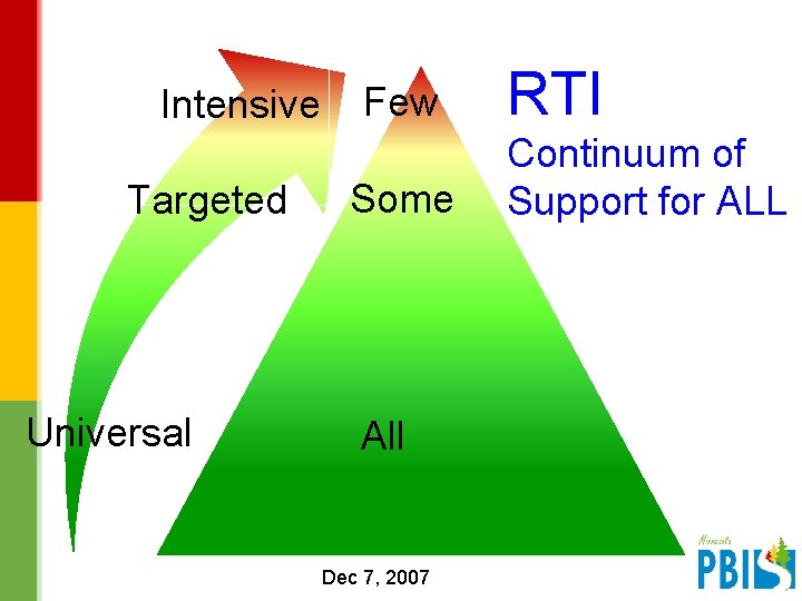 Intensive Targeted Universal Few Some RTI Continuum of Support for ALL All Dec 7,