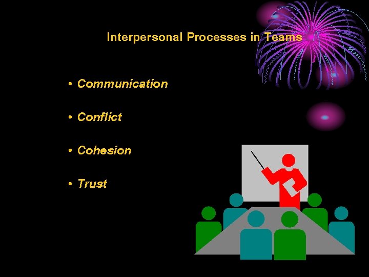 Interpersonal Processes in Teams • Communication • Conflict • Cohesion • Trust 