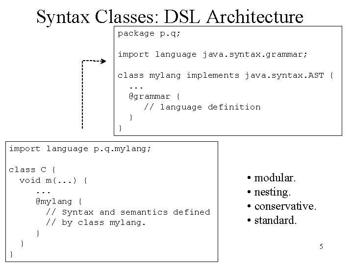 Syntax Classes: DSL Architecture package p. q; import language java. syntax. grammar; class mylang Syntax Classes: DSL Architecture package p. q; import language java. syntax. grammar; class mylang