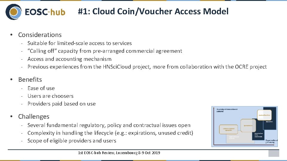 #1: Cloud Coin/Voucher Access Model • Considerations - Suitable for limited-scale access to services