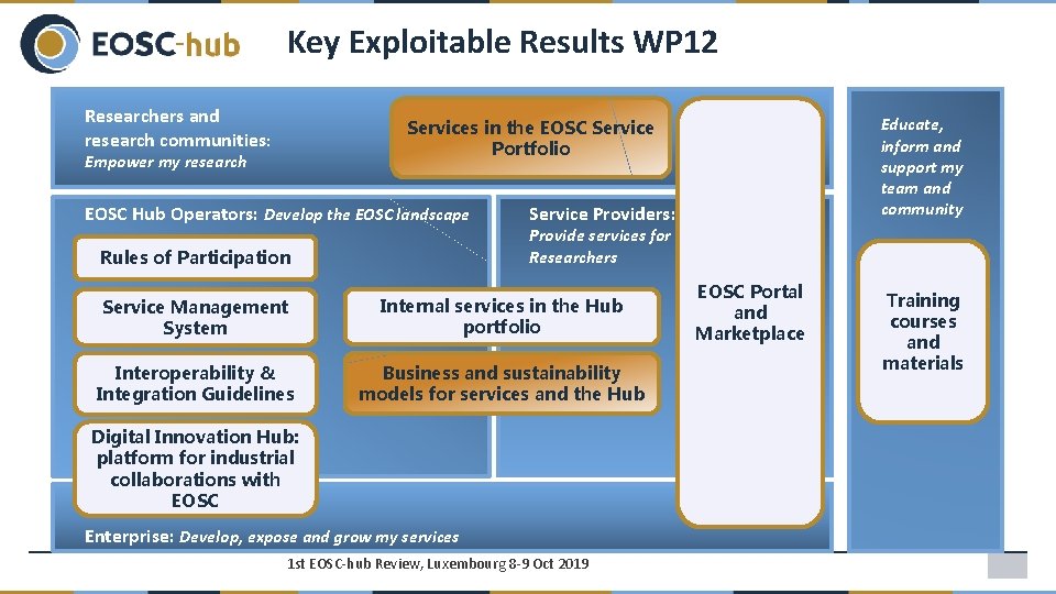 Key Exploitable Results WP 12 Researchers and research communities: Educate, inform and support my