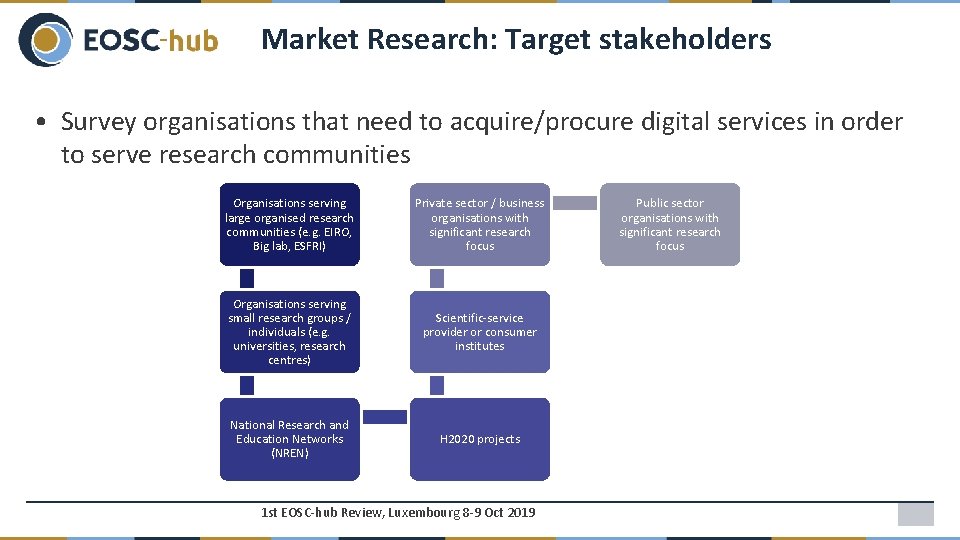 Market Research: Target stakeholders • Survey organisations that need to acquire/procure digital services in