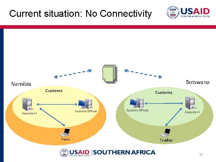 Current situation: No Connectivity Windows Azure Namibia Botswana Customs Official Asycuda ++ Trader 10