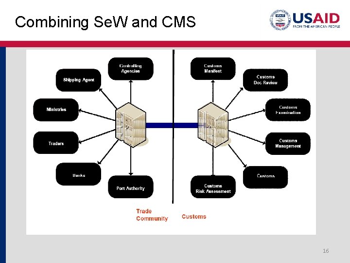 Combining Se. W and CMS 16 