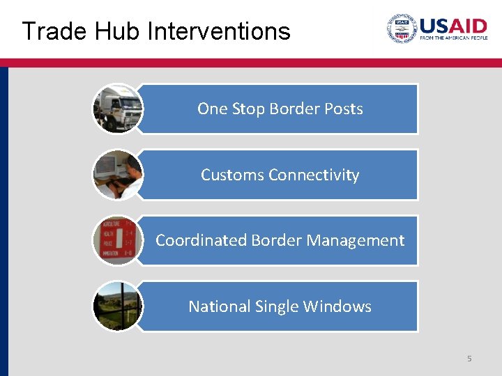 Trade Hub Interventions One Stop Border Posts Customs Connectivity Coordinated Border Management National Single