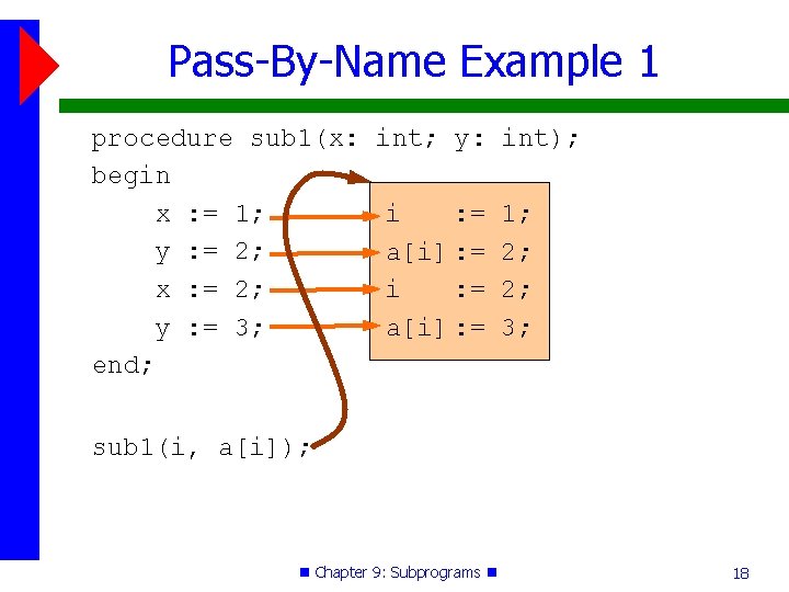 Pass-By-Name Example 1 procedure sub 1(x: begin x : = 1; y : = Pass-By-Name Example 1 procedure sub 1(x: begin x : = 1; y : =