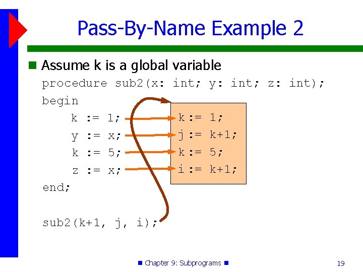 Pass-By-Name Example 2 Assume k is a global variable procedure sub 2(x: int; y: Pass-By-Name Example 2 Assume k is a global variable procedure sub 2(x: int; y: