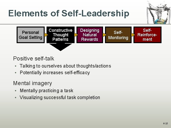 Elements of Self-Leadership Personal Goal Setting Constructive Thought Patterns Designing Natural Rewards Self. Monitoring