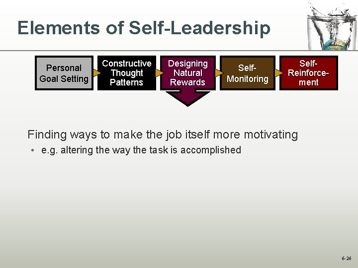 Elements of Self-Leadership Personal Goal Setting Constructive Thought Patterns Designing Natural Rewards Self. Monitoring