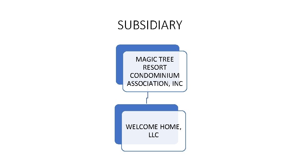 SUBSIDIARY MAGIC TREE RESORT CONDOMINIUM ASSOCIATION, INC WELCOME HOME, LLC 