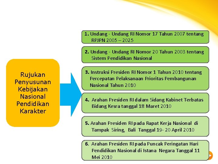 1. Undang - Undang RI Nomor 17 Tahun 2007 tentang RPJPN 2005 – 2025